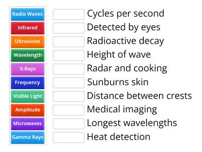 Exploring the Electromagnetic Spectrum