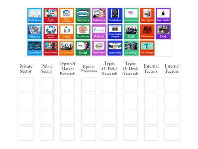 Nat 5 Business Topics