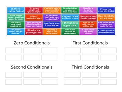 Conditionals (zero, first, second, third)