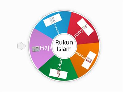 Rukun Islam (Pra Sekolah)