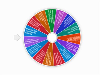 Rueda de Vocabulario General sobre  ADN y ARN