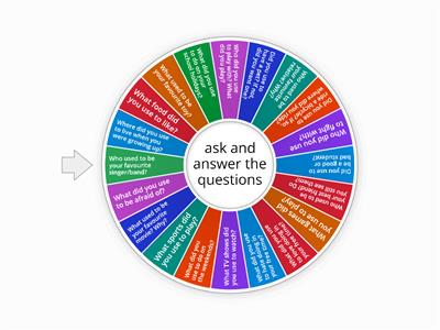 Used to - Speaking practice