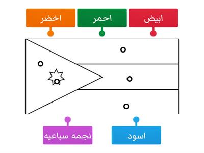 ترتيب ألوان العلم الأردني