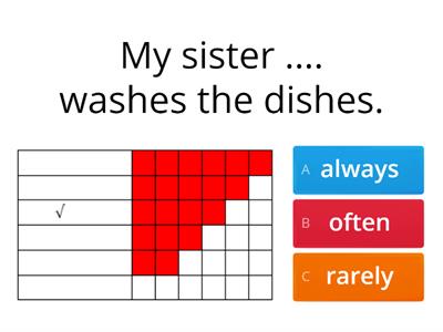 ADVERBS OF FREQUENCY quiz
