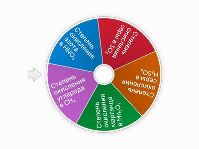 Определение степени окисления