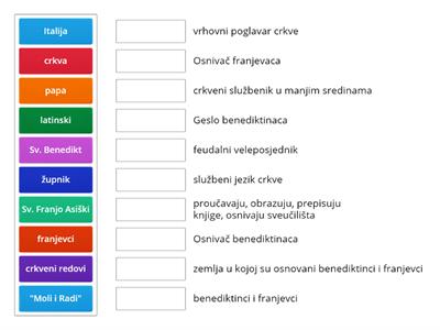 Srednjovjekovna crkva i crkveni redovi