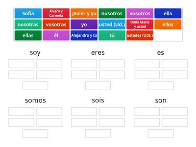 Subject Pronouns & Ser 2