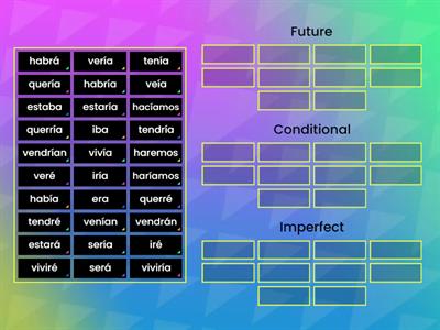 Future/conditional/imperfect practice