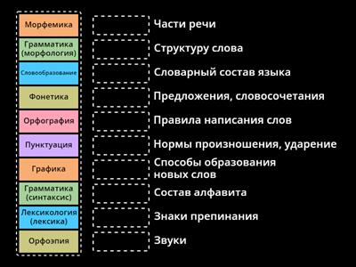 Разделы русского языка