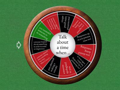 Reporting Verbs Speaking