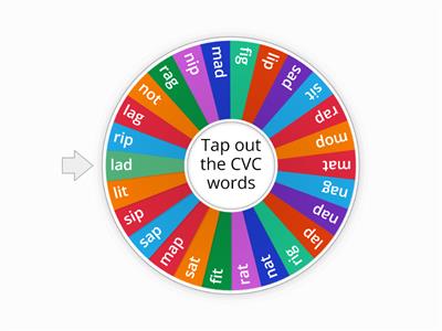 CVC Practice  Unit 2, Week 1  K-Fundations