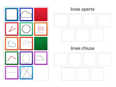 Linee aperte e linee chiuse