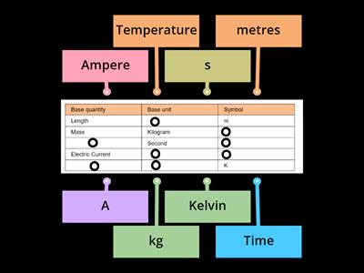 7202 113 Measurements