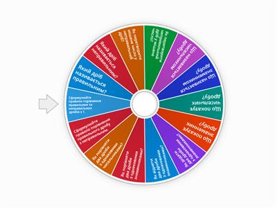 Звичайні дроби