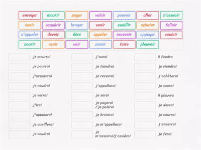 Verbes irreguliers au futur simple