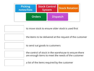 Warehousing Key Terminology