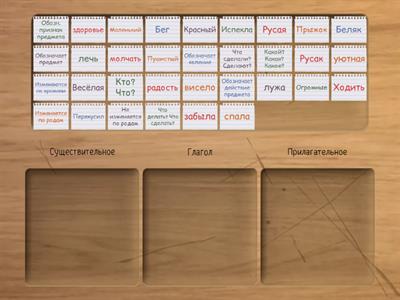 Части речи. 