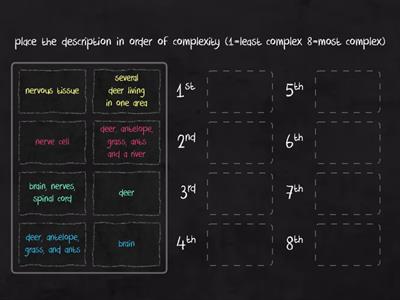 Levels of Organization in Biology (10 C)