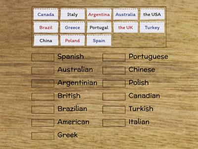 Countries and Nationalities