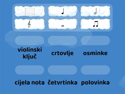 Glazbeni simboli
