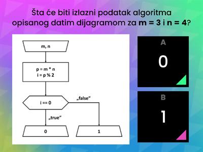 Razumevanje dijagrama toka algoritma