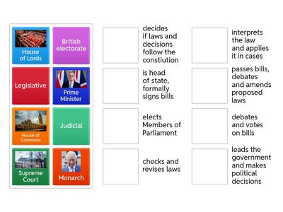 Houses of Pariliament and the UK