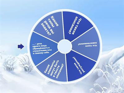 Типы речи. 6 класс