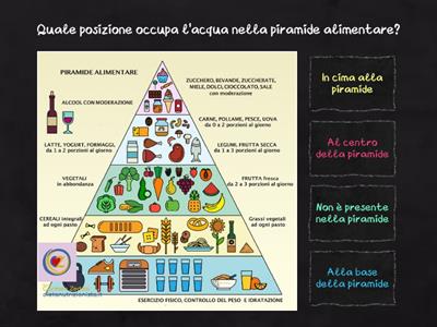 Verifica sulla Piramide Alimentare e le Abitudini Alimentari Sane