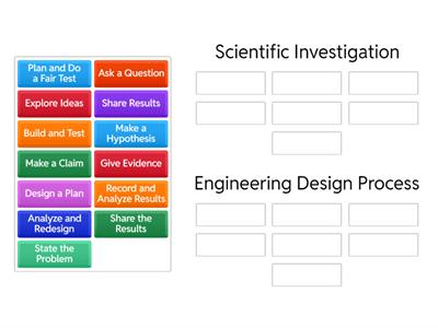 Scientific Investigation & Engineering Design Process Steps