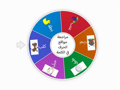 مراجعة مواقع الحرف ب