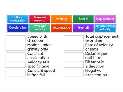 Acceleration and Velocity