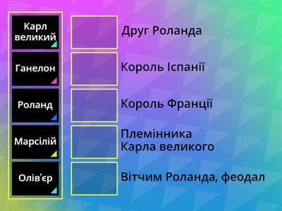 Персонажі поеми «Пісня про Роланда»