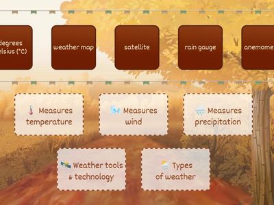 ⚡ SS4_U2_SpeedSort_WeatherTools ⛅⚡