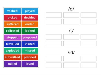 Three sounds of the suffix <-ed>