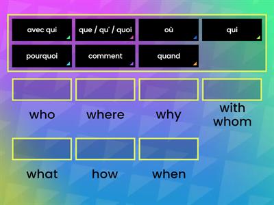 Bien dit! 1 - Grammaire 5.1.2 - Les mots interrogatifs