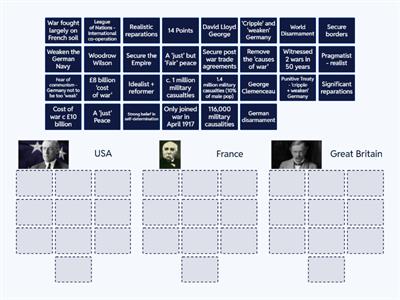 The Big Three - Post WWI