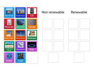 Renewable and non-renewable resources