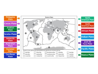 Tectonic Plates