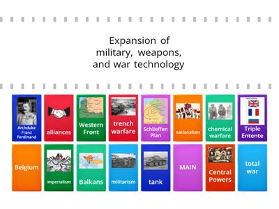 World War I Review