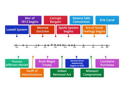 APUSH Period 4 Timeline