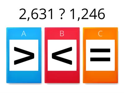 Comparing 4-Digit Numbers