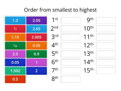 Gr6 T2W5L2 Order decimals and fractions