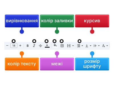  Форматування таблиць