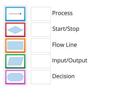 Flowchart Symbols (KS3)