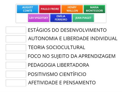 TENDÊNCIAS PEDAGÓGICAS E PENSADORES