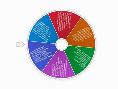 Колело на задачите