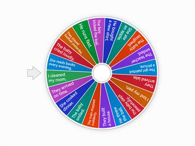 transitive or Intransitive By Anju