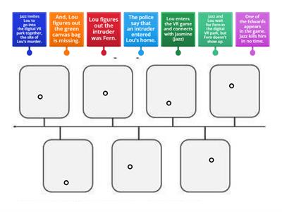 ESL 102 Ch 16 and Ch 17 Sequence of Events