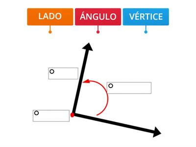 Partes del ángulo