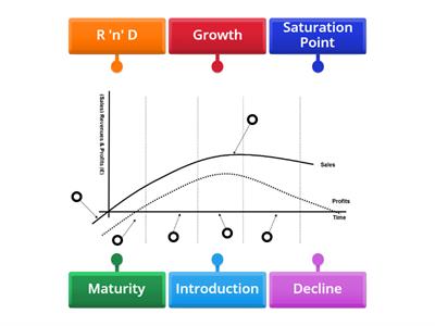 Product Life Cycle